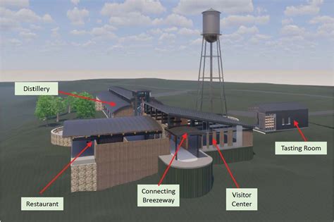 Log Still Distillery Campus Impact - Hunden Strategic Partners