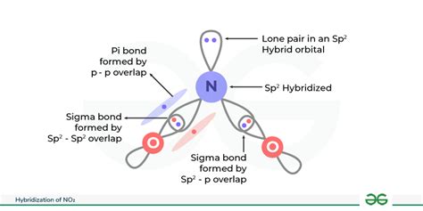 Hybridization of NO2 (Nitrogen Dioxide): Bond Angle, Lewis Structure