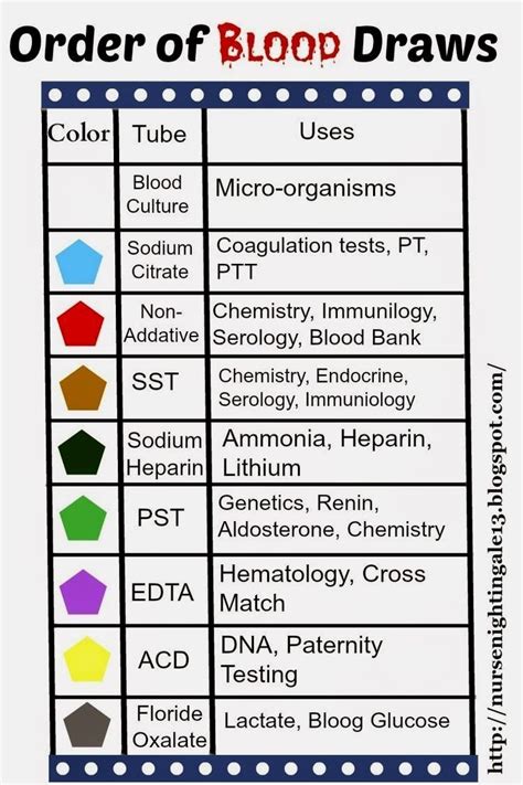 blood draw tubes for cbc - Just As Much Fun Log-Book Diaporama