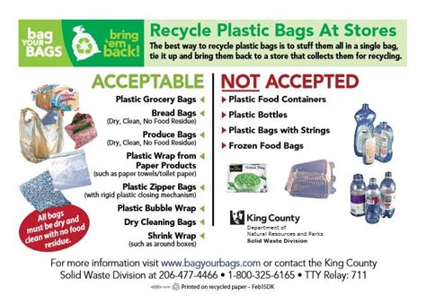 Plastic Bag, Film, and Mailing Envelope Recycling – City of Kirkland