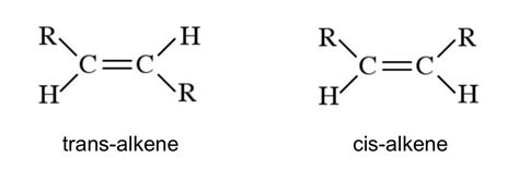 Functional Groups in Organic Chemistry: What are Functional Groups?