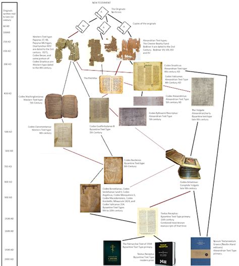 New+Testament+Time+Line.png | THE AMERICAN LIFE JOURNAL