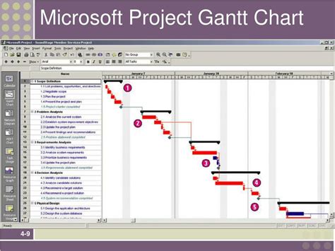 How to print just gantt chart in ms project - mazcable