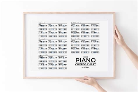 Triads Piano Chords Chart - Etsy