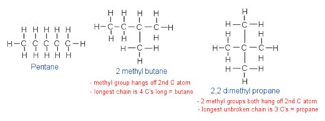 ᐉ Uses and Properties of Hydrocarbons (GCSE Chemistry)