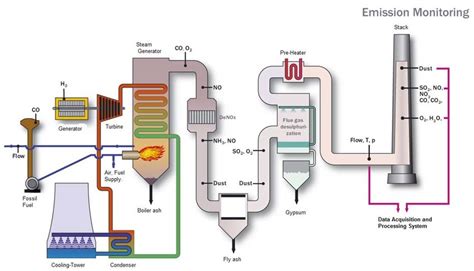 Steam power-plant (see online version for colours) | Download ...