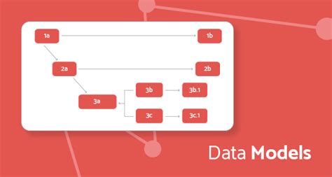 Data Models - Graphical view of the specifications and their ...