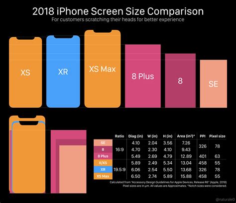 Iphone Screen Size Chart