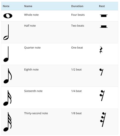 Music Notes And Symbols Chart