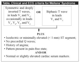 Special Feature: The Electrocardiogram in Wellens’… | Relias Media