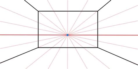 One-Point Perspective Drawing Guide (With Exercises, Examples)