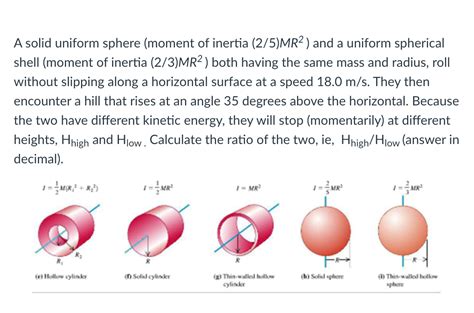 Solved A solid uniform sphere (moment of inertia (2/5)MR2) | Chegg.com