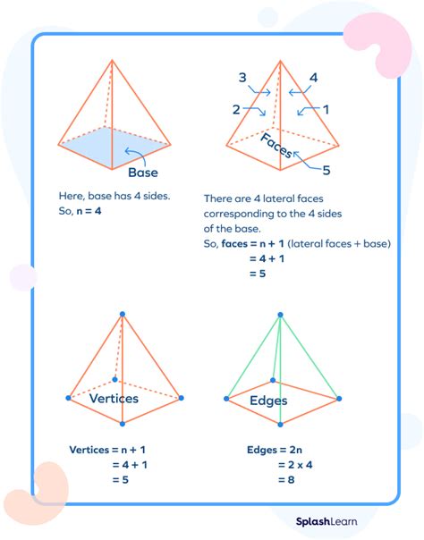 Pyramid Definition Types Formulas Properties Examples – Rainy Weathers