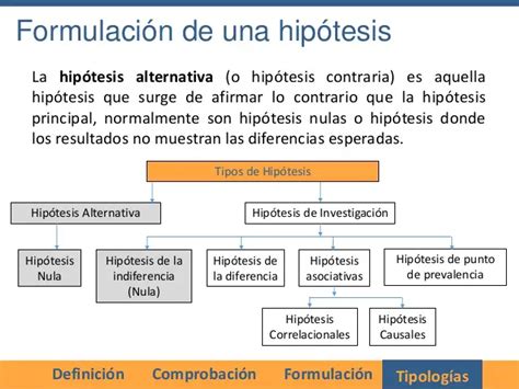 Cómo hacer una hipótesis paso a paso - Normas APA