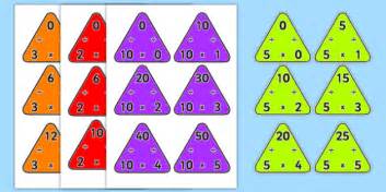 Multiplication Triangles 2, 3, 5 and 10 Times Tables