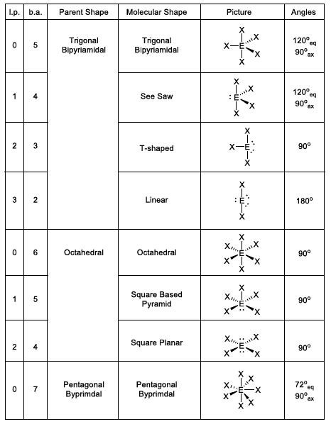 VSEPR (Molecular Shapes) - Wize High School Grade 12 Chemistry Textbook ...