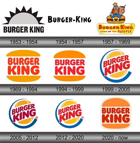 Burger King Logo and symbol, meaning, history, sign.