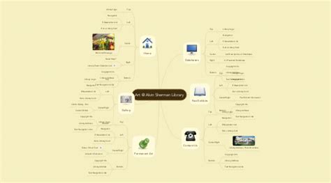 Art @ Alvin Sherman Library | MindMeister Mind Map