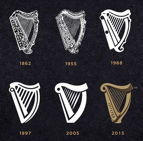 The Guinness harp | Logo Design Love