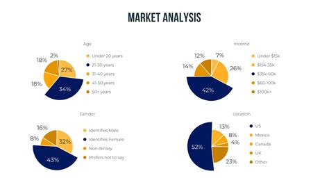 Pie Chart Template | Beautiful.ai