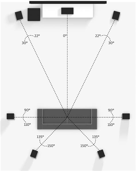 Building a 7.1 setup for Home Theater with Sonos | Sonos Community