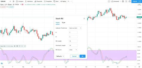 Stochastic RSI: A More Responsive RSI - Analyzing Alpha