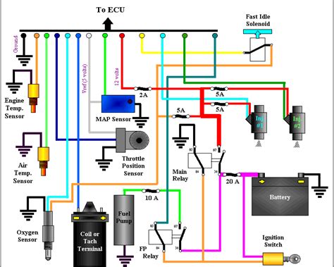 Harley davidson wiring diagram download