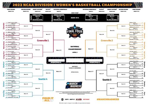 Women's Ncaa Printable Bracket 2024 Ncaa Tournament 2024 Bas