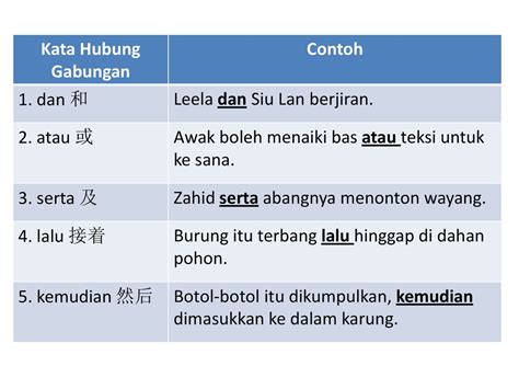 Inilah 7+ Contoh Kata Hubung Cause And Effect Paling Lengkap - Koleksi ...