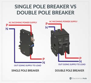 Single vs Double Pole Breakers: Know the Difference (Circuit Protection)