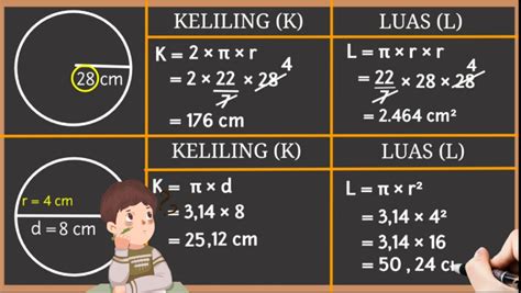 Rumus Luas Lingkaran dan Keliling Lingkaran, Lengkap dengan Contohnya