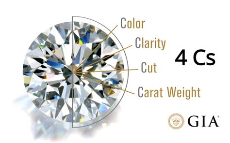 Classifying Diamond’s Quality Using the 4Cs | Fashionterest – The ...