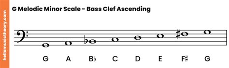 G Minor Scale: Natural, Harmonic And Melodic