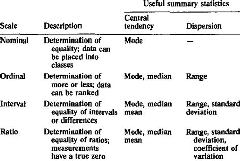 Nominal Scale Of Measurement