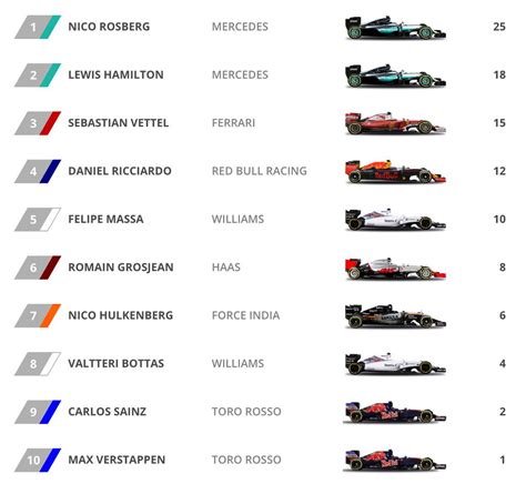 Ranking Formula Drivers Tier List Community Rankings Tiermaker | Hot ...