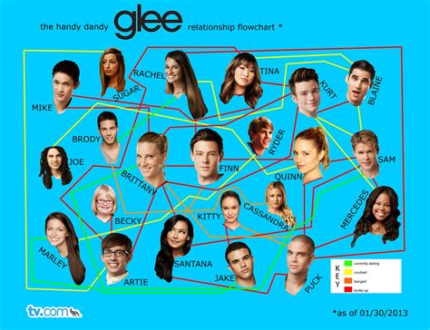 Glee Characters Wallpapers - Wallpaper Cave