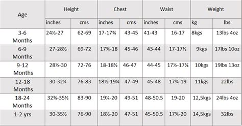 Baby Clothes Size Chart | Kids Matttroy