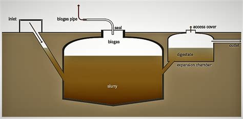 How To Build An Aerobic Digester - Phaseisland17