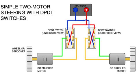 Dpdt Switch Wiring Diagram To Reverse Dc Motor Wiring Dpdt W