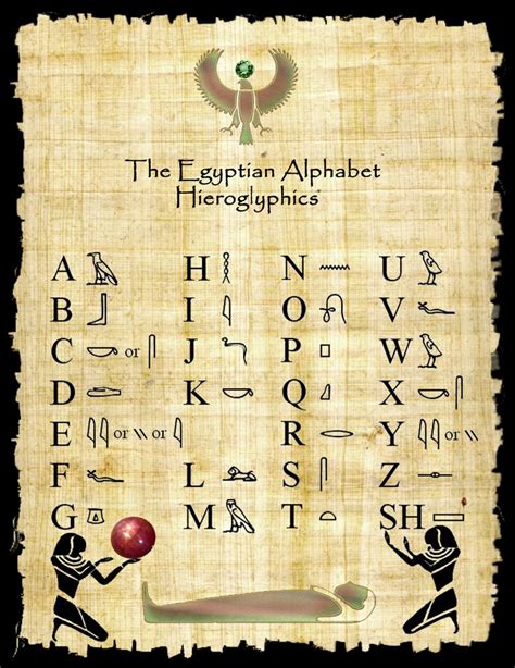 Egyptian Hieroglyphs Translation Chart