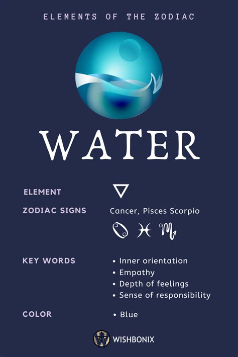 Water Signs - Elements of the Zodiac - Zodiac Memes