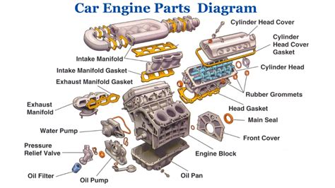 Car Engine parts