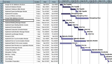 16-2-Example-Gantt-Chart – Project Management