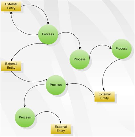 Overview of Three Main Types of Flowchart | Design World