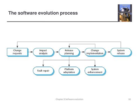 PPT - Software Evolution PowerPoint Presentation, free download - ID ...