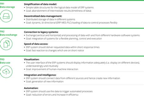 Technical requirements for ERP Systems | Download Scientific Diagram