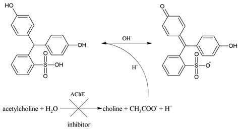 Phenol Red Color Chart