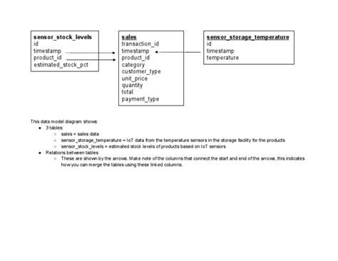 Data Model Diagram | PDF