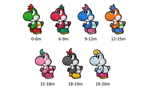 Yoshi Colors guide in Paper Mario TTYD - how to change