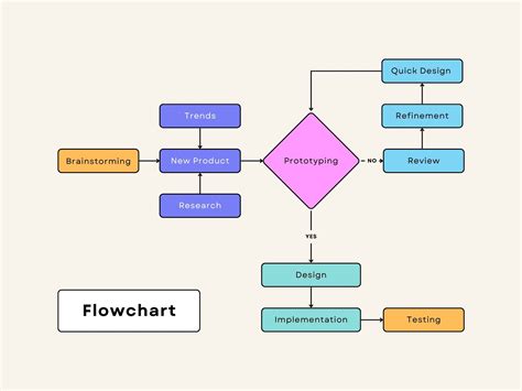 free flow chart diagram maker Flowchart online service diagram visual ...